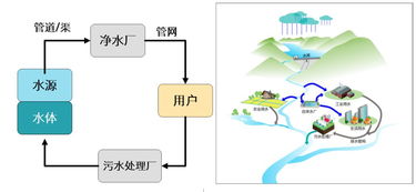 凈水技術演進與城市水系統智能化 計算機軟硬件的融合驅動