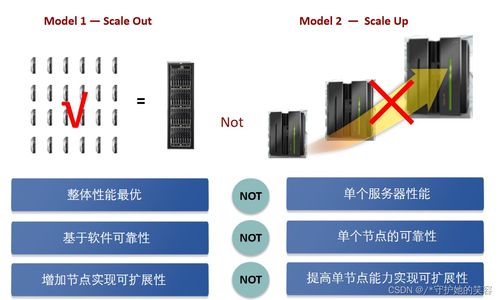 云計算 定義、技術與華為實踐