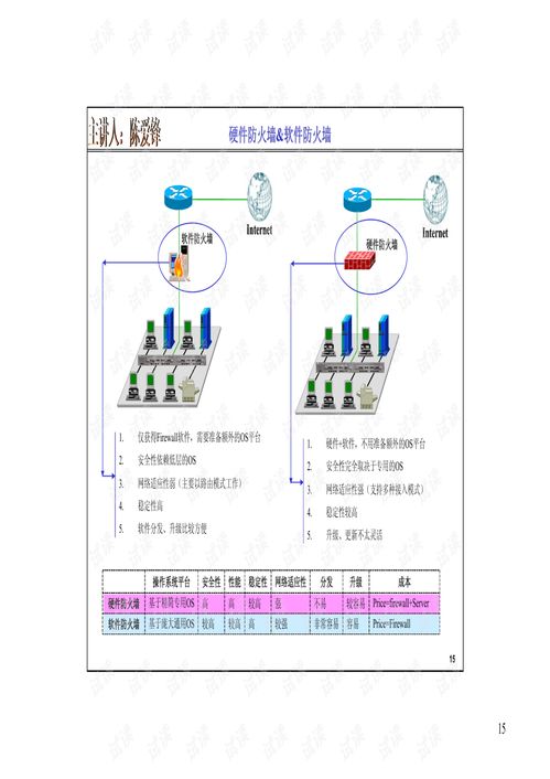 防火墻技術全解析 從軟硬件原理到部署管理實踐
